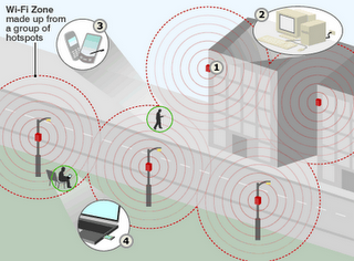Hotspot Louisville